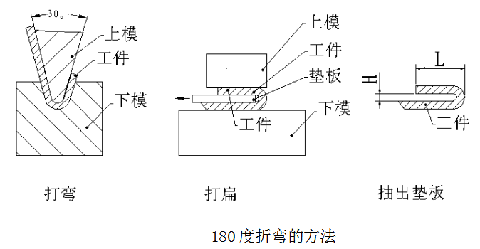 【钣金设计】钣金压死边加工方法,了解一下!的图5